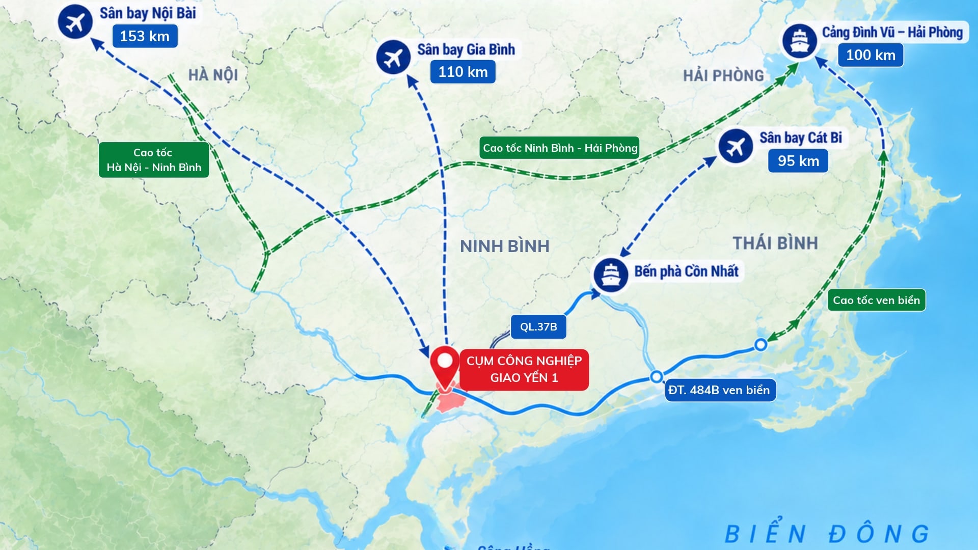 Bản đồ vị trí Cụm công nghiệp Giao Yến 1 bên ĐT.484B ven biển và QL.37B, kết nối cao tốc Ninh Bình – Hải Phòng, Hà Nội – Ninh Bình, cao tốc ven biển; sân bay Nội Bài 153 km, sân bay Gia Bình 110 km, sân bay Cát Bi 95 km, cảng Đình Vũ – Hải Phòng 100 km, bến phà Cồn Nhất
